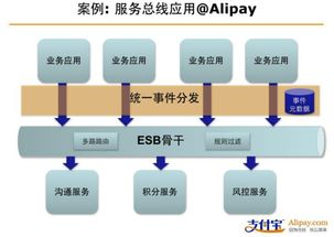 大型網站技術架構的演進 從單體到分布式的蛻變之路