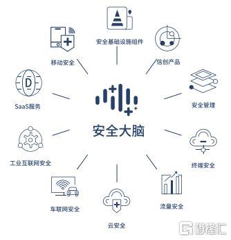 三六零財(cái)報(bào)觀察 數(shù)字安全第一股發(fā)力，政企業(yè)務(wù)成核心增長引擎